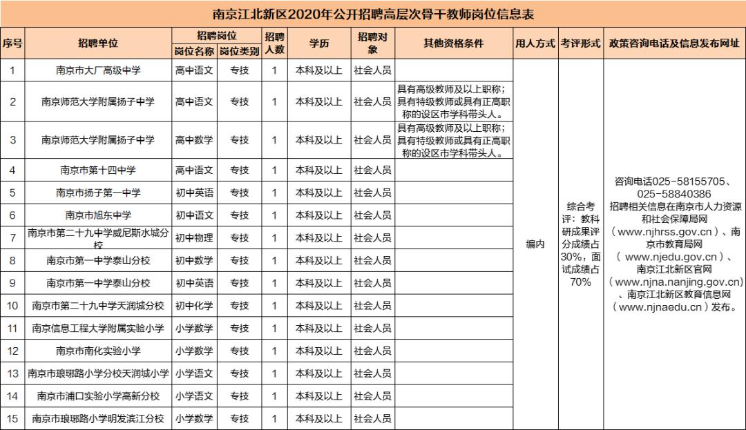 社区人口普查经费分配方案_人口普查(3)