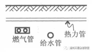 工序颇多的“室外综合管网”:如何设计?如何施工?