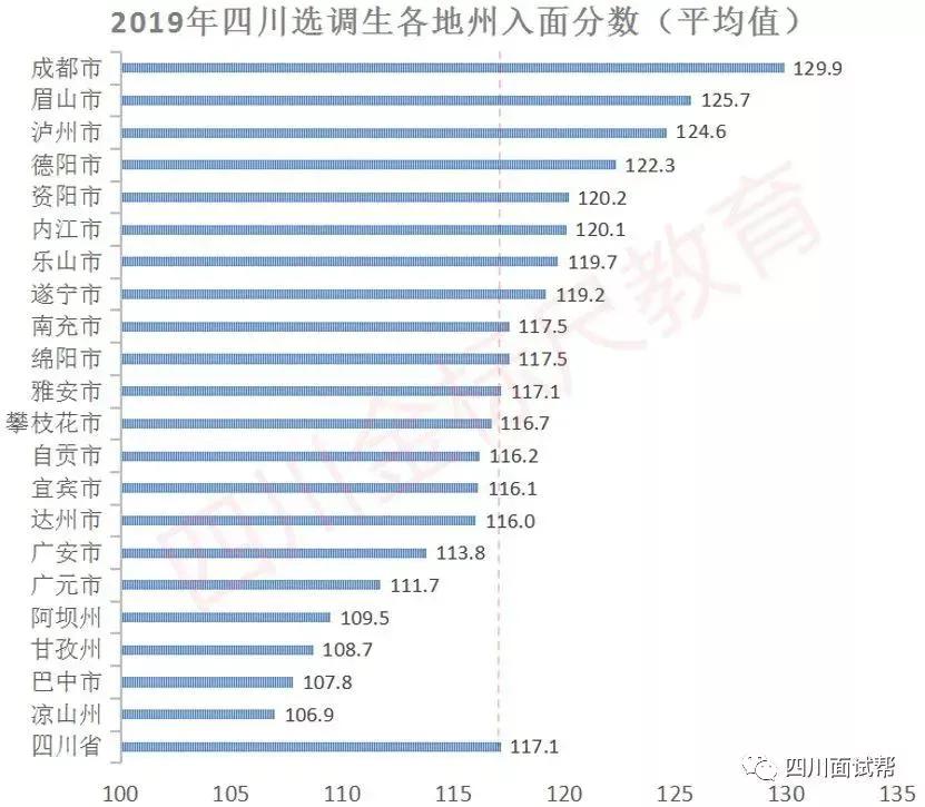广安2020年公务员考_广安市关于2019年下半年公开考试录用公务员的公告(2)