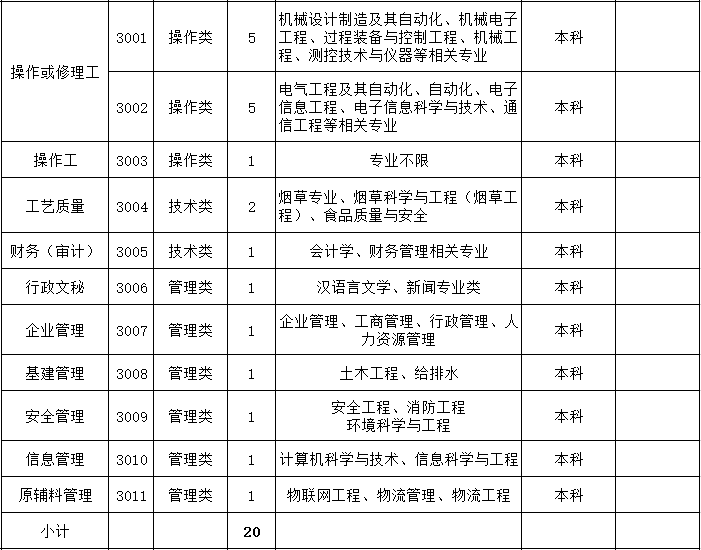 龙岩卷烟厂占龙岩GDP的多少_昆明卷烟厂联合调研纪要