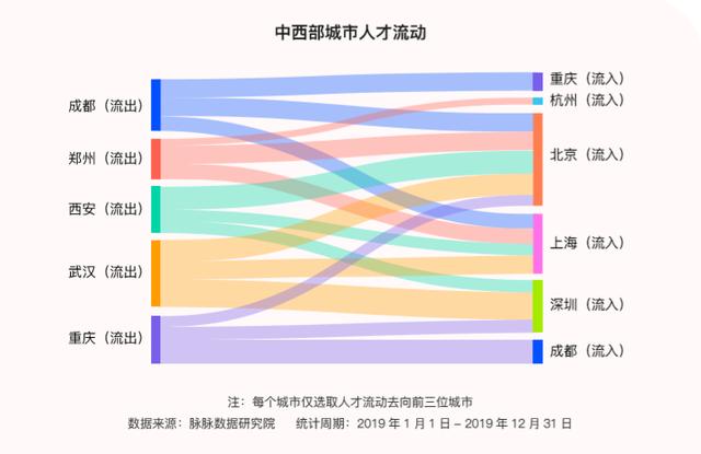 武汉就业人口_字节跳动开启新一轮招聘,要在武汉招聘2000人,找工作的快来看