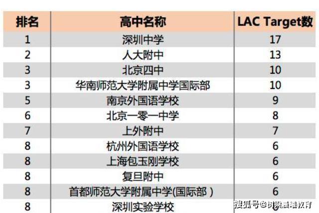 『成绩』衡水中学成绩虽好，但依然无法入榜中国三大超级中学