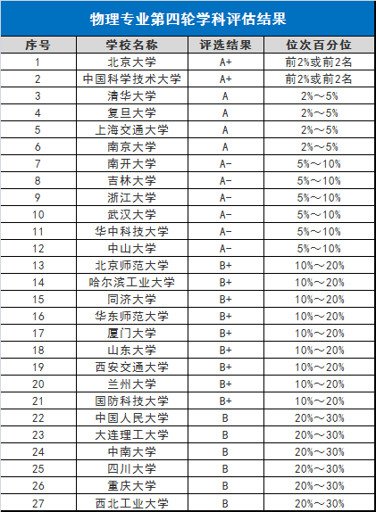 『专业』可从事的职业这么多！附强基计划高校学科排名基础学科毕业后