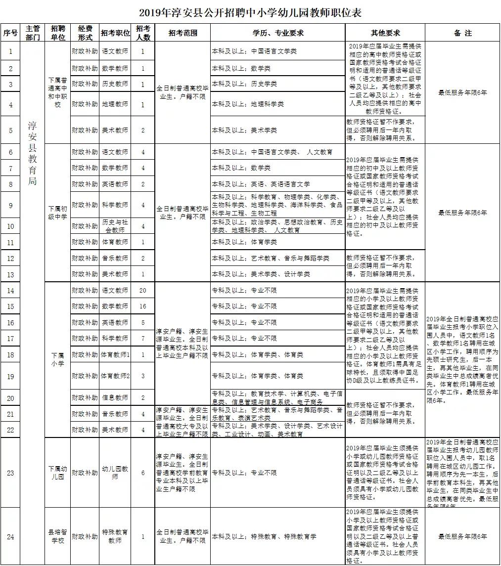 原创【考情专题】杭州教师招聘考试——淳安往年招考条件以及竞争情况