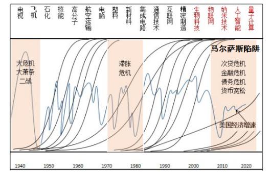 世界已滑入马尔萨斯陷阱