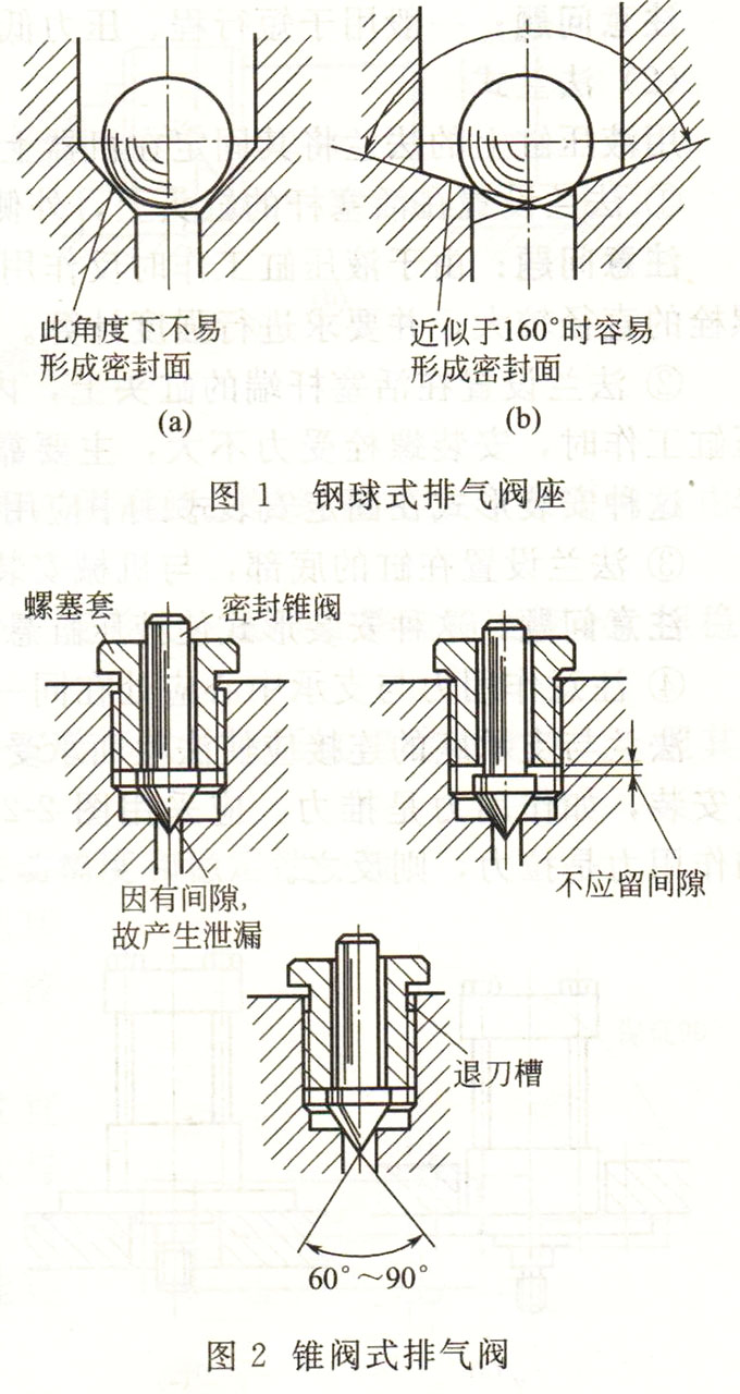 油缸排气阀各种型式