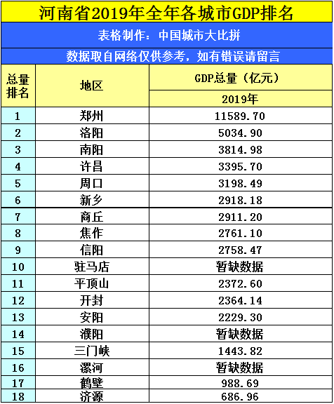 许昌gdp_陇南荣登2019上半年GDP名义增速全国第四