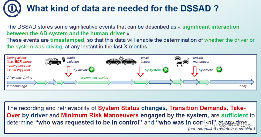 DSSAD， 自动驾驶汽车的“黑匣子”_搜狐汽车_搜狐网