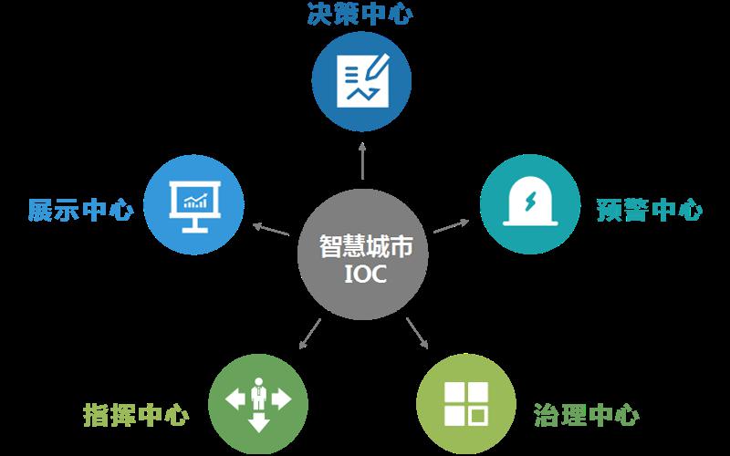 下城市管理的需要,智慧城市的发展理念,建设思路,实施路径,运行模式