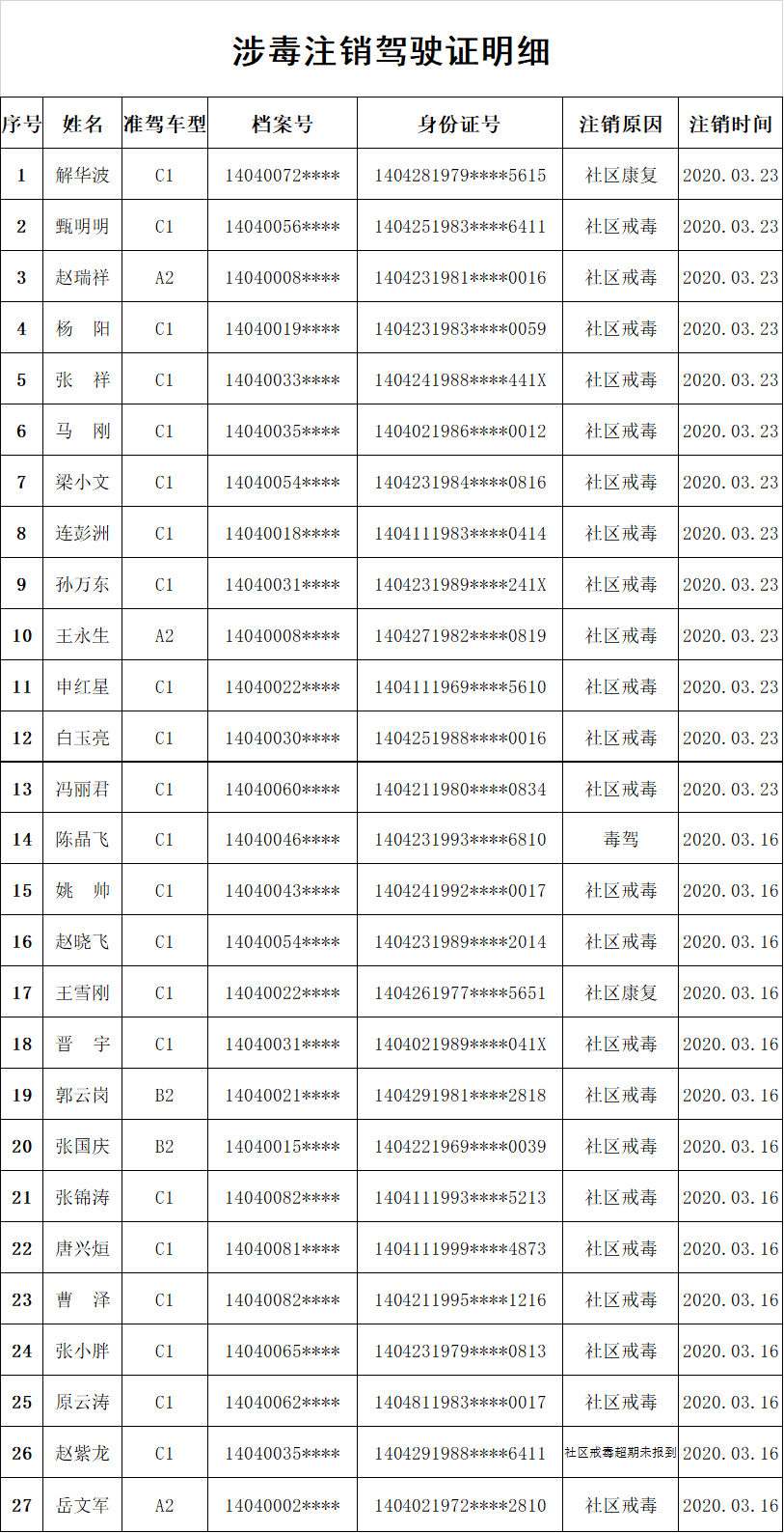 长治多少人口_现场 昨天长治风有多恐怖 大树都被连根拔起