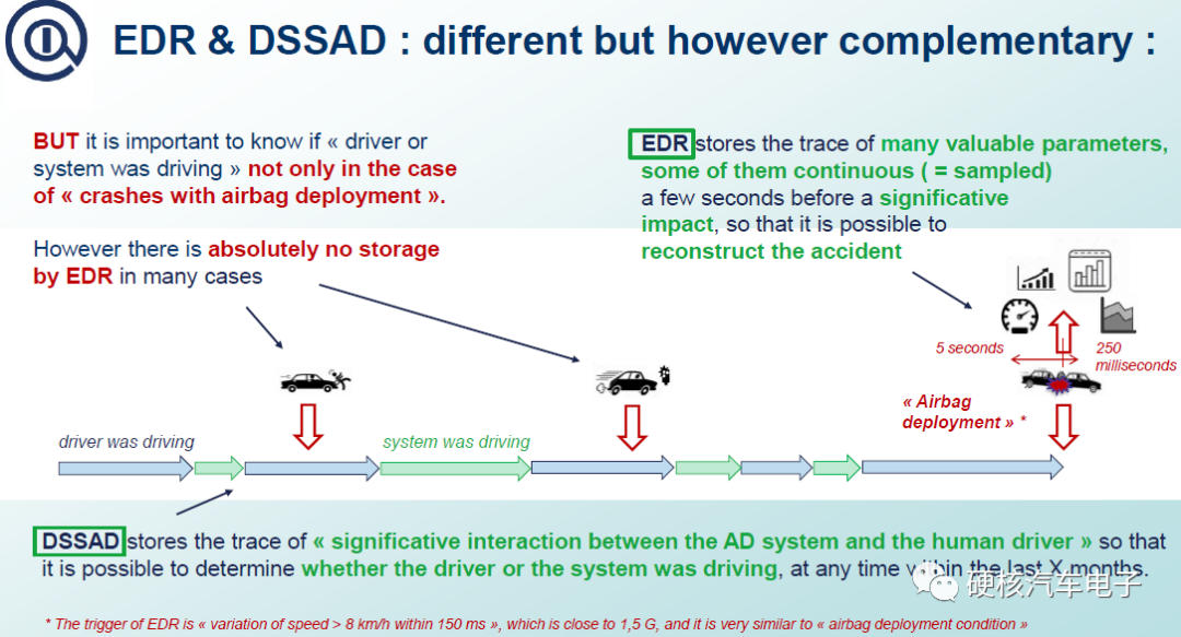 DSSAD， 自动驾驶汽车的“黑匣子”_搜狐汽车_搜狐网