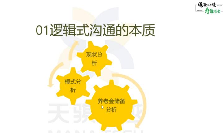 【天骐寿险课堂公开课笔记】年金险的线上沟通促成策略