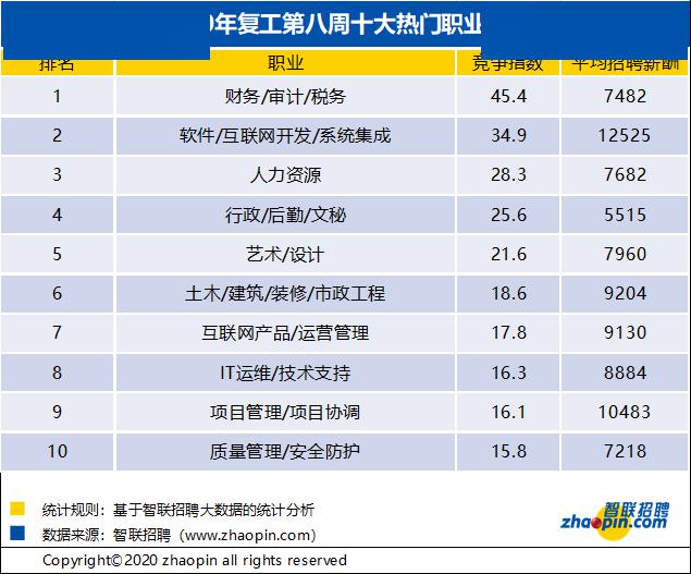 洛阳 人均工资_洛阳三院护士工资待遇