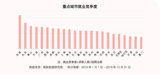 武汉大学生人口_硬核比对 谁是中国高教第三城(3)