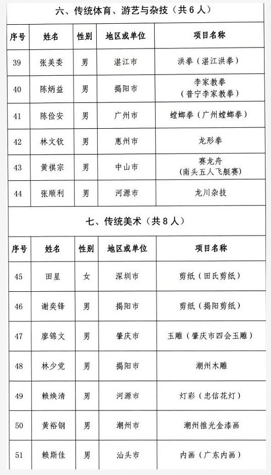 五华人口有多少_五华这13人被扣12分 有你认识的吗(2)