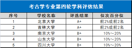 『专业』可从事的职业这么多！附强基计划高校学科排名基础学科毕业后