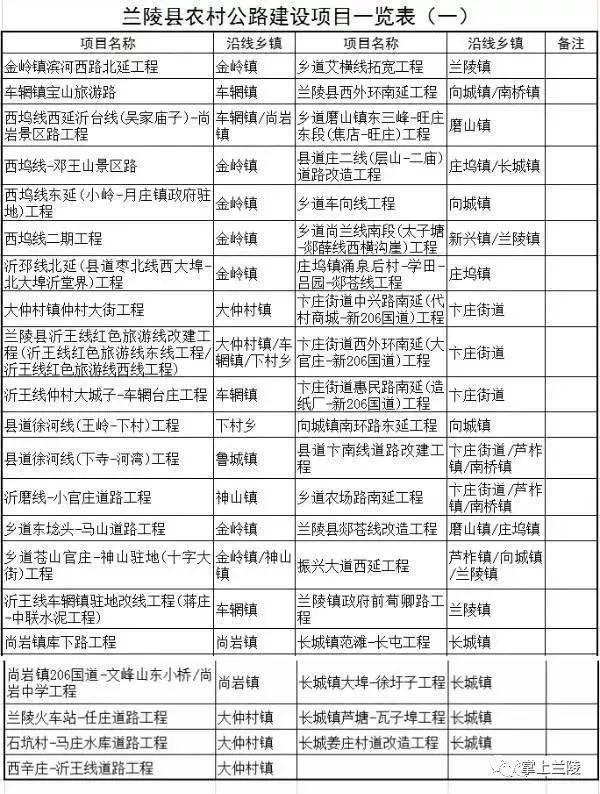 2020年兰陵县GDP_兰陵县人民医院