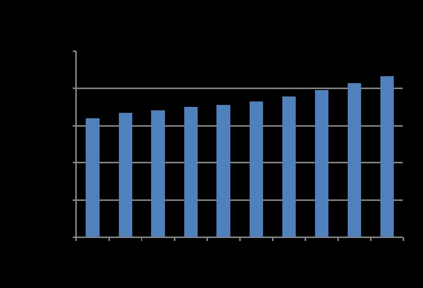 美国16年gdp总值_美国gdp2020年总量(2)