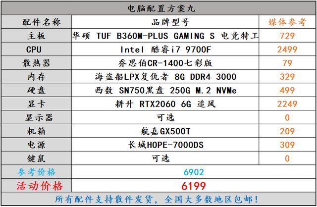 2020电脑装机推荐6000级性价比最高的配置是什么这款就很不错