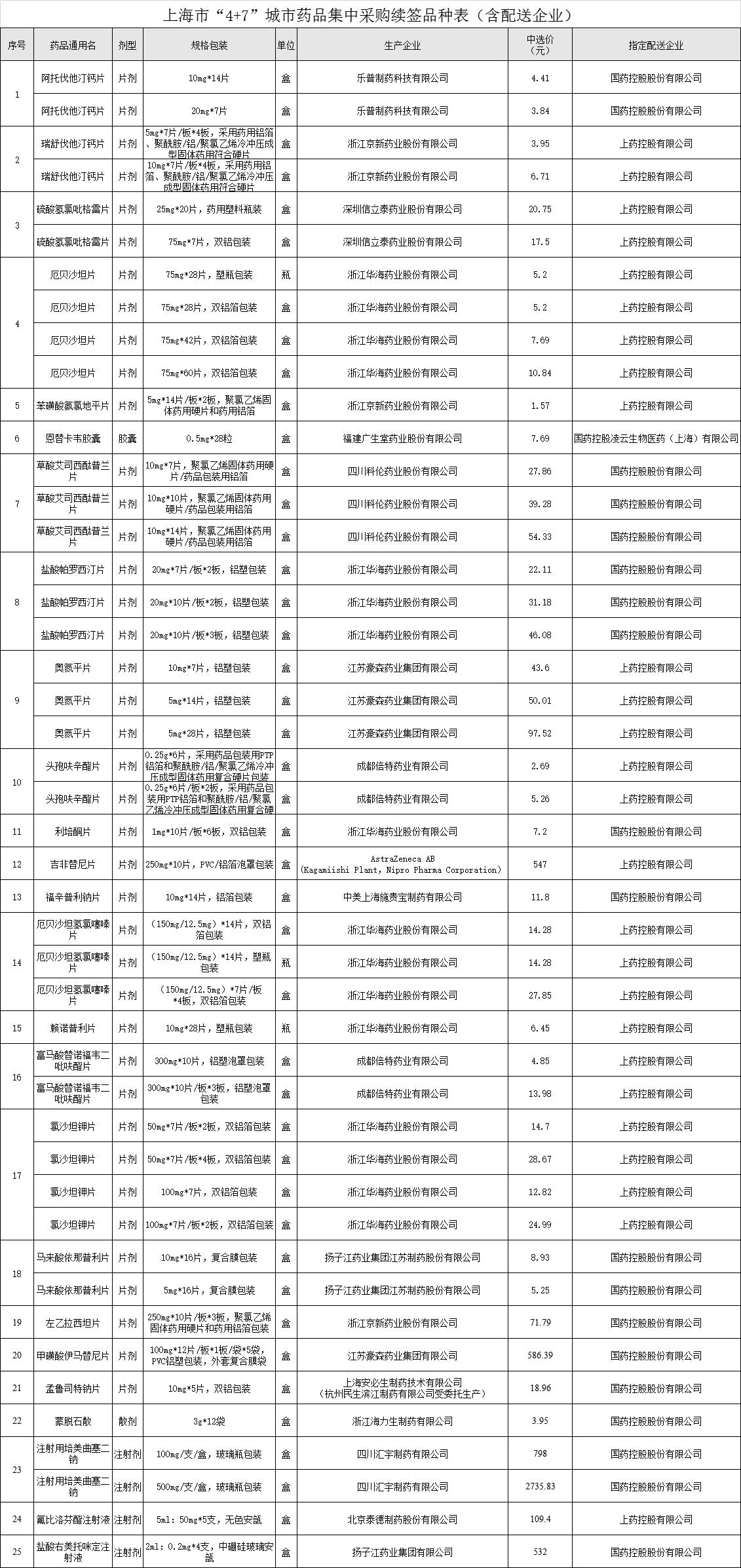 7人口3废卡天选几率_人口普查