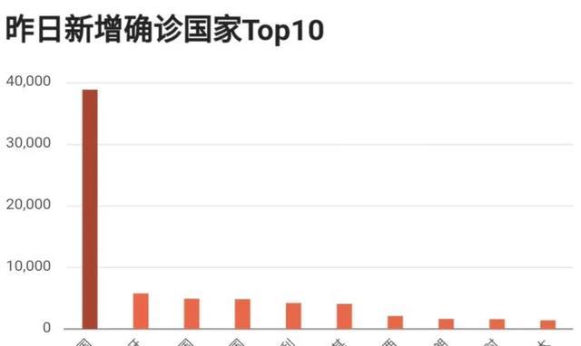 人口太多_挑战不断,改革势在必行 上(3)