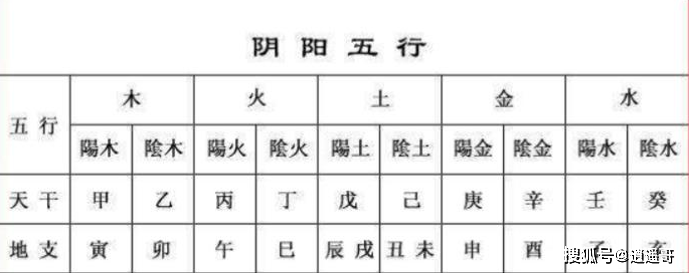 易经国学基础之阴阳