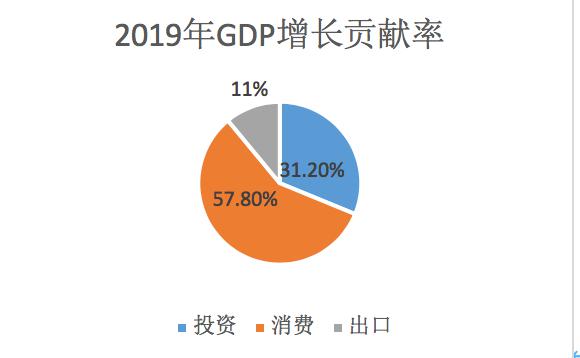 中国gdp第一增长动力_新沂 工业强市(3)