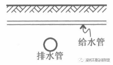 工序颇多的“室外综合管网”:如何设计?如何施工?