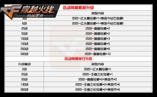 穿越火线手游2020ak排名_《穿越火线》手游第一人触手SC.KubenAK心得分享