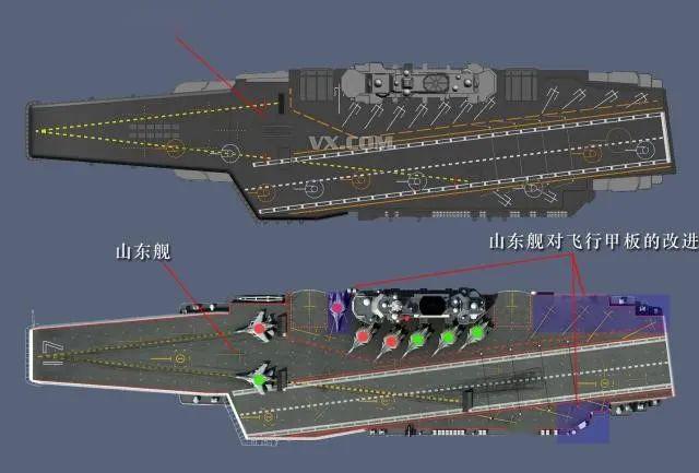 相比辽宁舰只能搭载24架歼15舰载机,山东舰可搭载36架