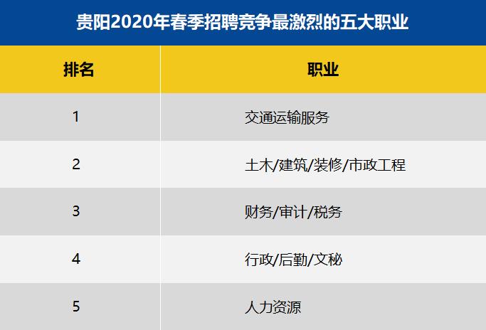贵阳市2020第一季度g_贵阳市治安支队郑国庆
