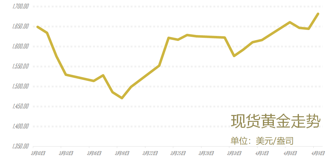 合川2021gdp大涨_为什么经合组织认为2021年印度GDP将大涨12.6 ,美国增长6.5 呢(2)