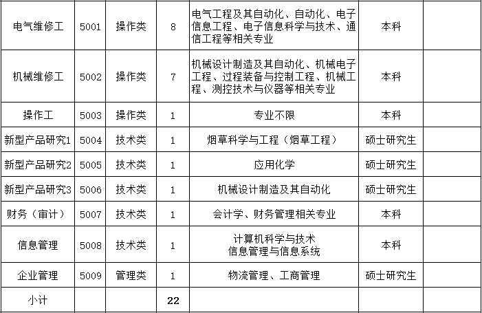 龙岩卷烟厂占龙岩GDP的多少_昆明卷烟厂联合调研纪要