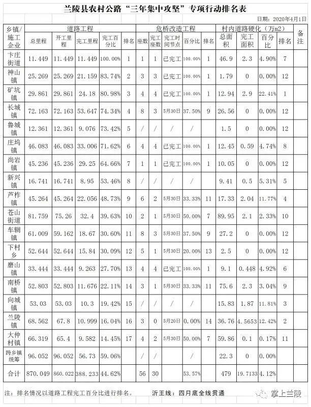 2020年兰陵县GDP_兰陵县人民医院