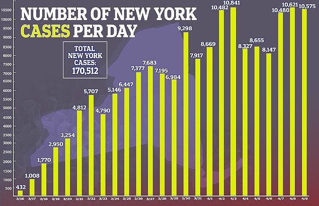 美國最致命一日：24小時死亡人數超2000，感染已超過50萬 國際 第3張