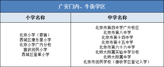 重要丨西城德胜什刹海等11学区中小学分布