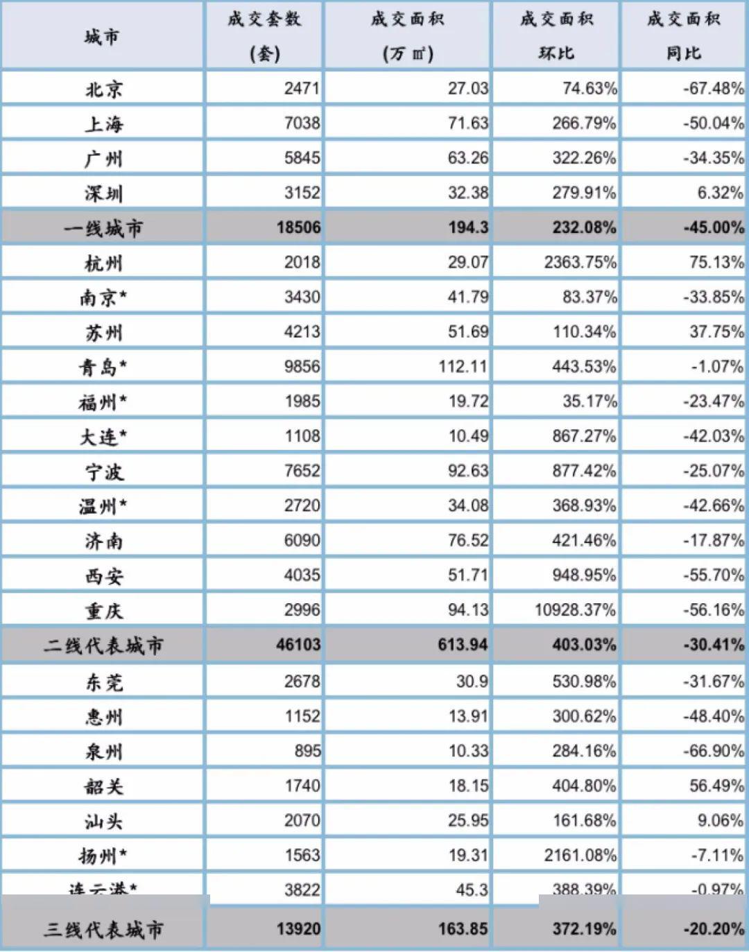 地产行业“复苏”，房住不炒红线未松：四大维