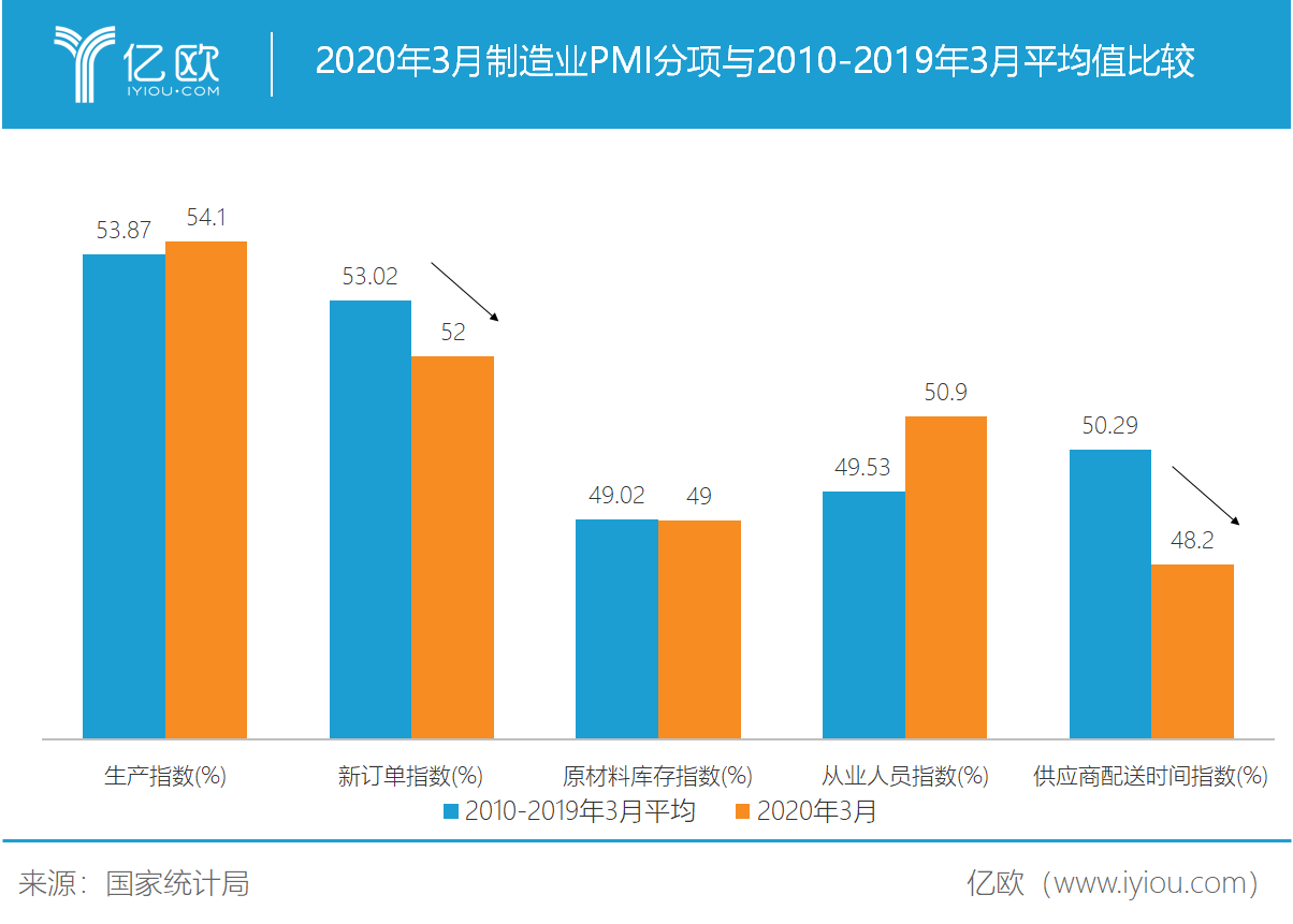pmi gdp_pmi证书(3)