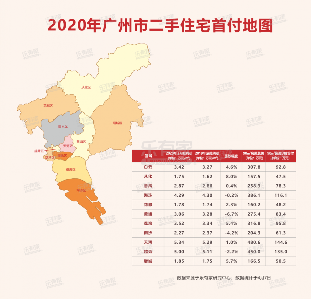 2020重庆各区gdp璧山_重庆2020年各区县GDP排名曝光,渝北遥遥领先,第一个突破2000亿(3)