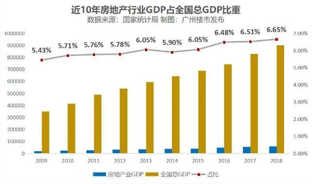 二手房的购买是否计入gdp_以下哪些计入GDP(3)