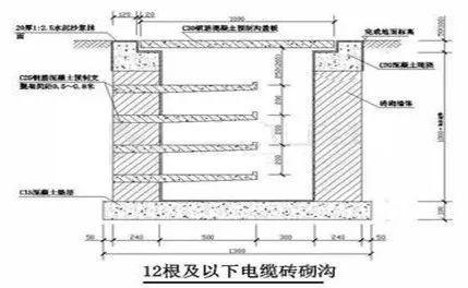 工序颇多的“室外综合管网”:如何设计?如何施工?