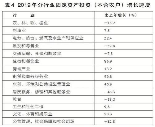 商丘经济总量2019_商丘县域经济发展图片