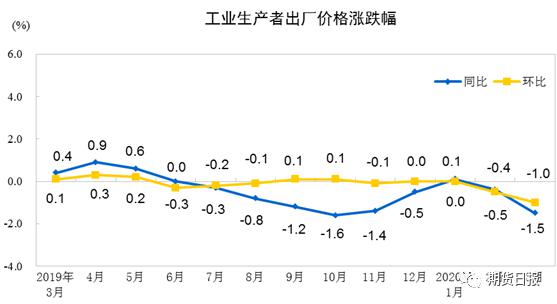 实际cpi=m2增长率-gdp增长率_金融科普 什么是通货膨胀率 CPI增长率 GDP增长率 M2增长率(2)