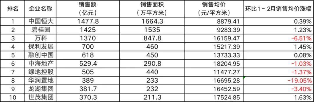 地产行业“复苏”，房住不炒红线未松：四大维