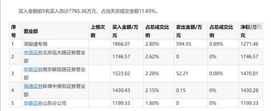 又见短命题材！涨三天后，突然哑火！