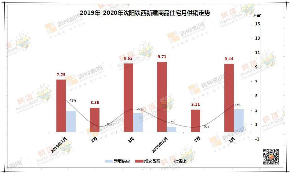 铁西人口_铁西鬼楼