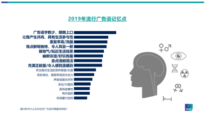 益普索盘点：2019年国内流行广告语，81%来自电梯媒体-锋巢网