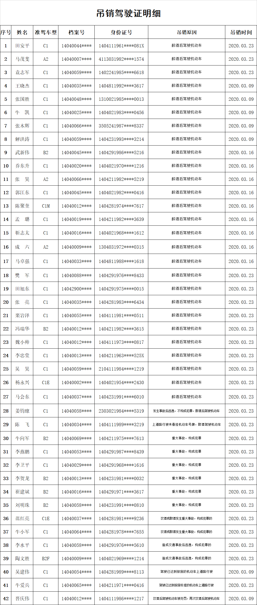 长治人口有多少_山西省119个县级行政区人口排名,你知道自己的家乡有多少人吗(2)