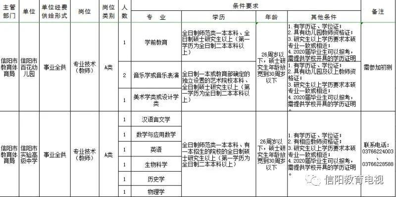 罗山人口_热议网站抽查 罗山 商城的这两个政府网站获 差评(2)