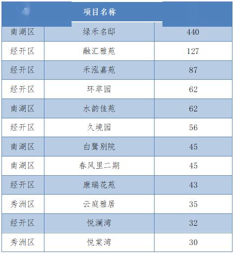 嘉兴市2020年一季度G_嘉兴市地图